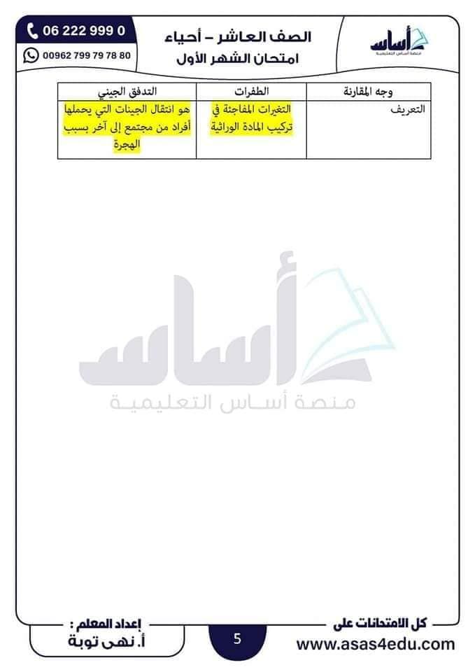 NTM3MjUwLjMyMTk5 امتحان الشهر الاول مادة العلوم الحياتية الاحياء للصف العاشر الفصل الاول 2024